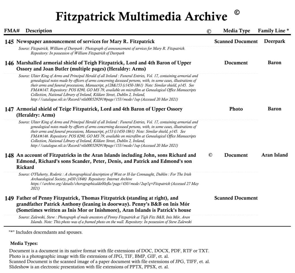 Research – The Fitzpatrick – Mac Giolla Phádraig Clan Society